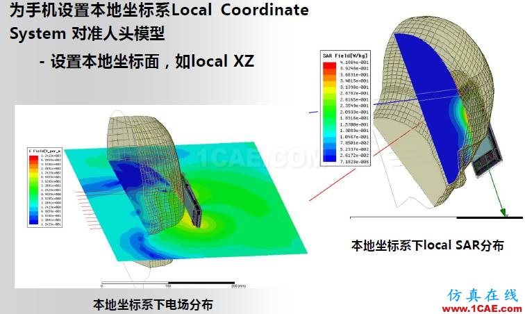 ANSYS電磁產品在移動通信設備設計仿真方面的應用HFSS分析圖片21