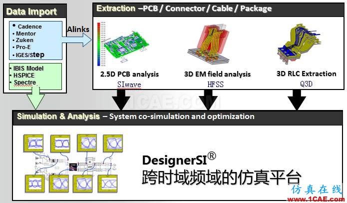 ANSYS電磁產品在移動通信設備設計仿真方面的應用HFSS培訓課程圖片2