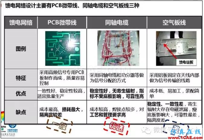 最好的天線基礎知識！超實用 隨時查詢HFSS圖片27