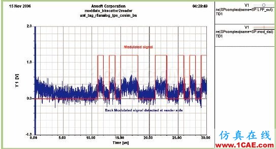 UHF wbrRFID標簽電路設計 UHF RFID標簽電路設計