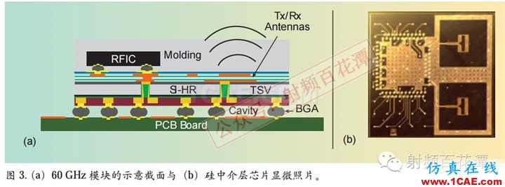 毫米波電路與天線的3D集成和封裝:新機遇與挑戰(zhàn)HFSS結(jié)果圖片4