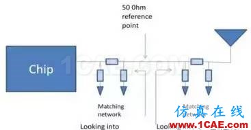 【應(yīng)用資料】2.4G天線(xiàn)設(shè)計(jì)指南應(yīng)用大全HFSS圖片34