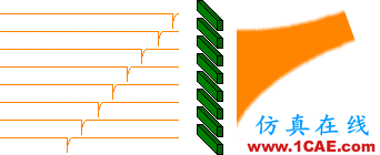 中國相控陣雷達重大突破，一文帶你了解其工作原理及類型HFSS分析案例圖片9