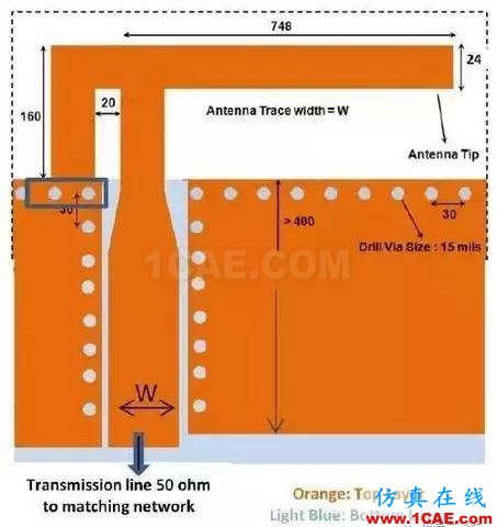 【應(yīng)用資料】2.4G天線(xiàn)設(shè)計(jì)指南應(yīng)用大全HFSS仿真分析圖片19