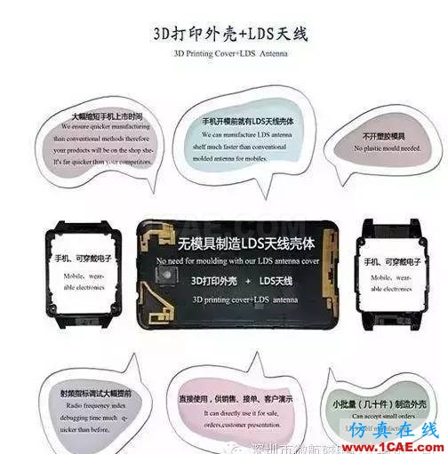 金屬材質(zhì)機(jī)身手機(jī)天線如何設(shè)計(jì)？HFSS培訓(xùn)的效果圖片16