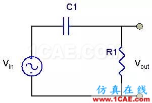 SI-list【中國】萬物皆模擬,來看看模擬電路基礎!HFSS仿真分析圖片27