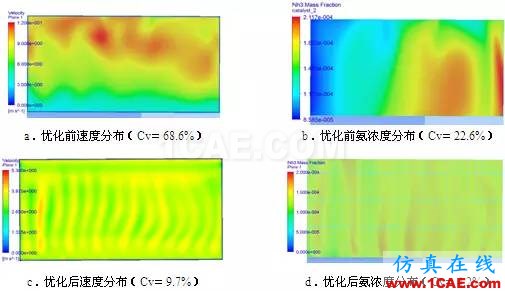 CFD與工業(yè)煙塵凈化和霧霾的關(guān)系，CFD創(chuàng)新應(yīng)用fluent結(jié)果圖片17