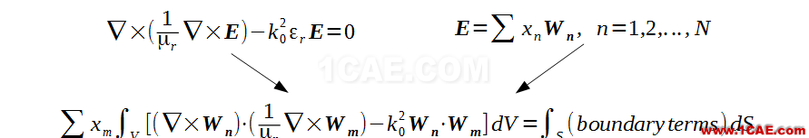 【原創教程】HFSS頻域電磁仿真快速入門（附307M學習資料）HFSS分析圖片4