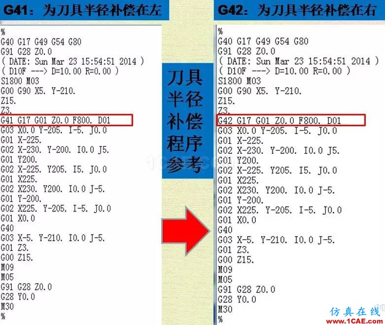 優(yōu)勝數(shù)控編程UGNX刀補(bǔ)功能ug設(shè)計圖片9