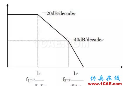 工程師必備：硬件EMC設計規范HFSS分析案例圖片8