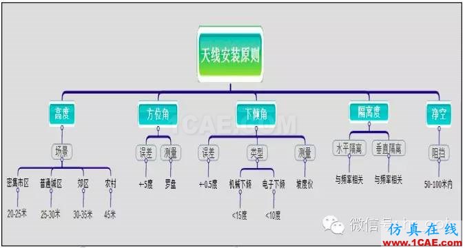 最好的天線基礎知識！超實用 隨時查詢HFSS結果圖片65