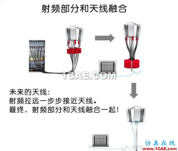 天線基礎知識普及（轉載）ansys hfss圖片48
