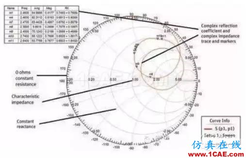 點擊圖片可在新窗口打開 可穿戴無線設(shè)備與ANSYS仿真技術(shù)HFSS分析案例圖片2