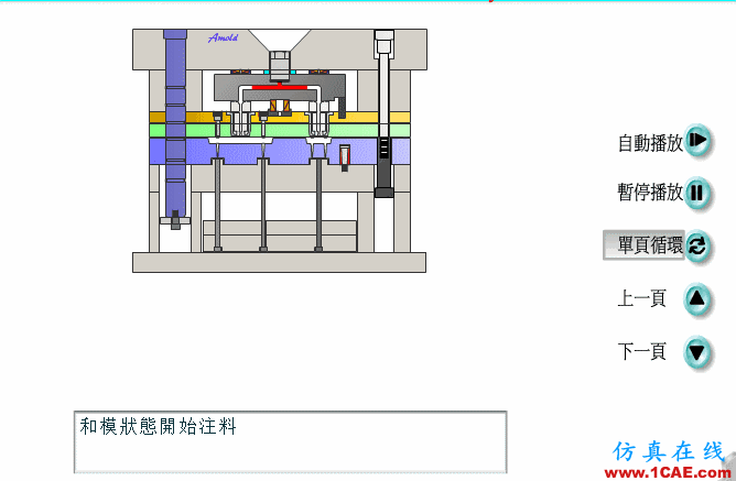 熱流道模具,動畫安裝圖解終于搞全了!ug設(shè)計(jì)技術(shù)圖片6