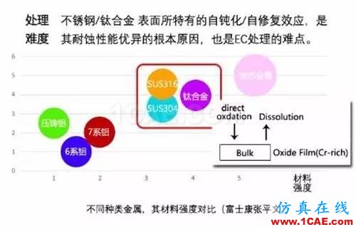 5.Xmm時代超薄智能手機帶來材料、元器件和天線技術革命HFSS仿真分析圖片6
