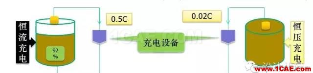 剖析電池內(nèi)部結(jié)構(gòu)和機(jī)理HFSS圖片7