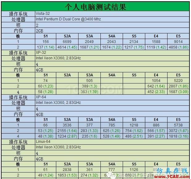 ABAQUS并行計算到底有多強大?abaqus有限元培訓教程圖片4