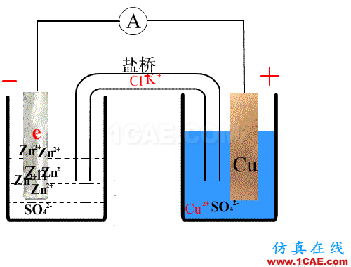 剖析電池內(nèi)部結(jié)構(gòu)和機(jī)理HFSS分析圖片4
