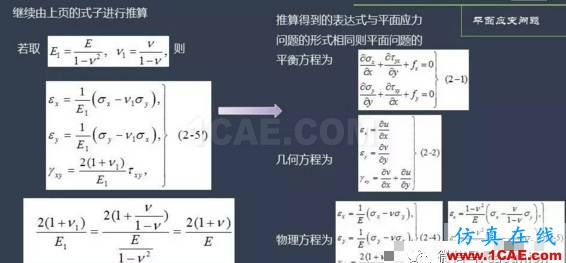 1_14812655945504.png 平面應(yīng)力、應(yīng)變問題淺析abaqus有限元仿真圖片6