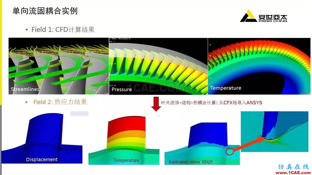 應用 | ANSYS CFD燃氣輪機行業方案fluent培訓的效果圖片22