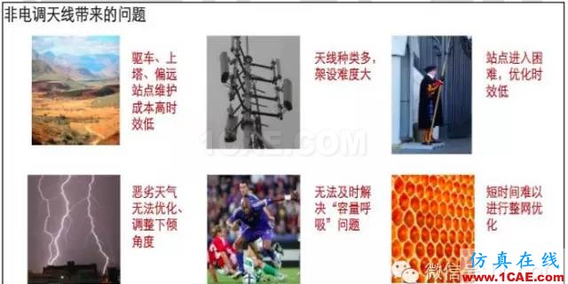最好的天線基礎知識！超實用 隨時查詢HFSS培訓課程圖片81