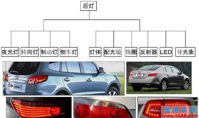 汽車前大燈燈殼注塑模如何設計?ug設計案例圖片3
