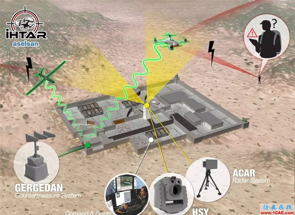 【Counter-UAV】】無人機蜂群的克星：雷聲公司研發陸基高功率微波武器HFSS分析圖片5