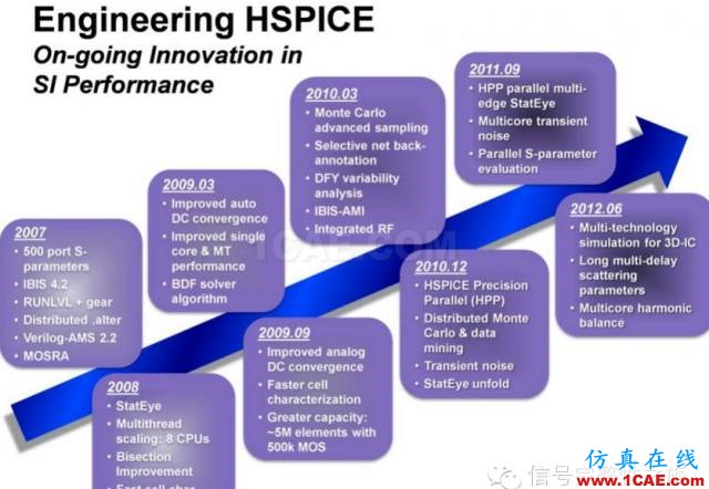 高速信號完整性仿真“兵器”對決！HFSS分析圖片9