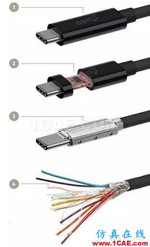 真假美猴王！USB3.1與Type-c！HFSS培訓課程圖片4