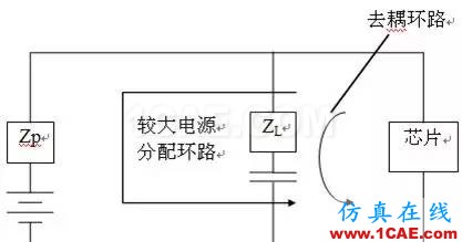 工程師必備：硬件EMC設計規范HFSS分析案例圖片9
