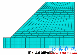 強度折減理論在Abaqus中的實現 強度折減理論在Abaqus中的實現abaqus靜態分析圖片3